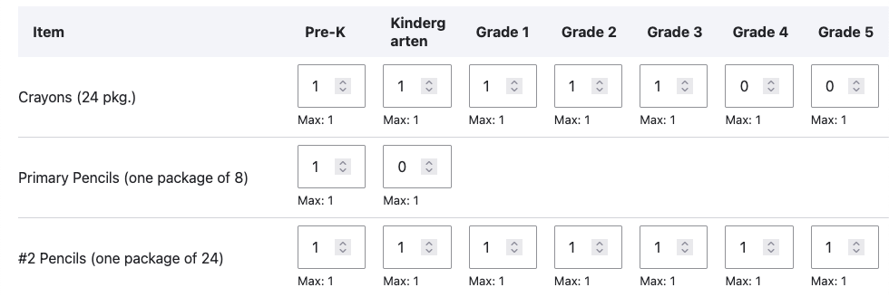 The supply list table