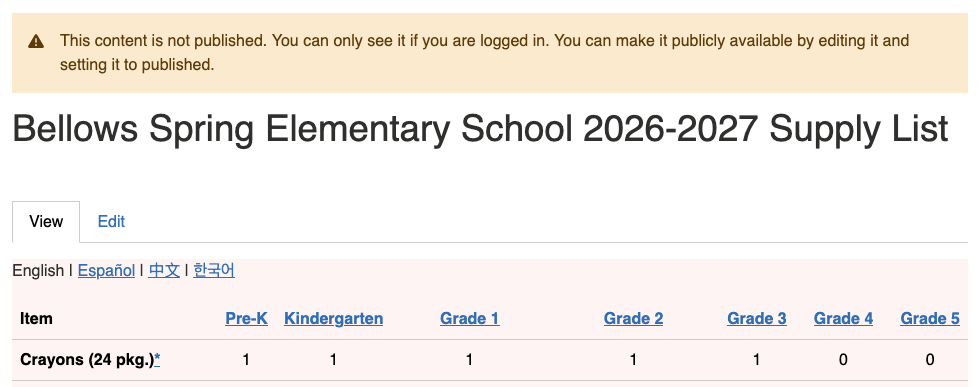 The unpublished school supply list